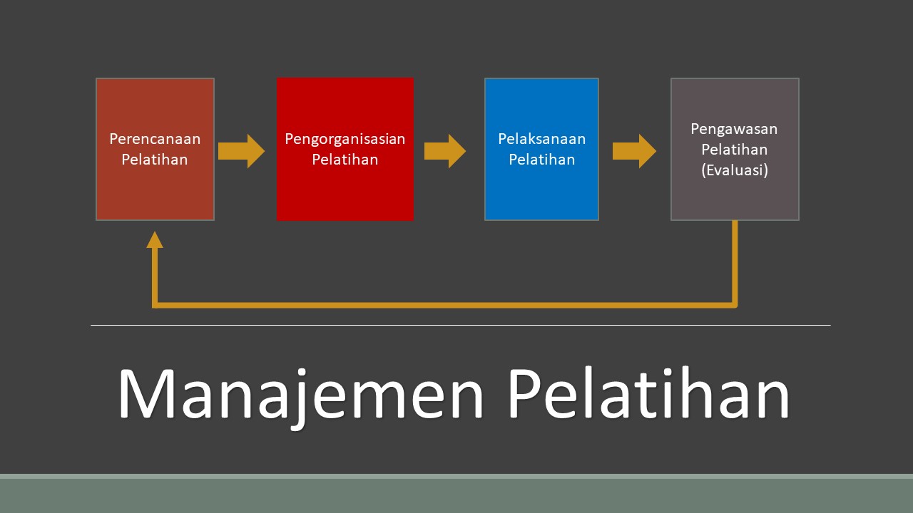 Demi Tingkatkan Kualitas, BDK Surabaya Akan Selenggarakan Evaluasi Pasca Pelatihan